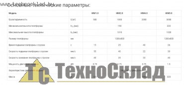 ��������: ���� ��������� Noblelift; ������: HIW 1.0; ��������: �������������� ��������� �������: 380�, 50��, ����������
�������� ��������� ...