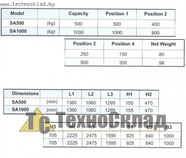 ��������: ���� ��������������; ������: SA1000; ��������: ��� ��������; �/� (��): 1000; �/� ������� 1 (��): 1000; �/� ������� 2 (��): 800; �/...