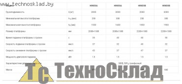 ��������: ���� ��������� Noblelift; ������: HIW 1.0; ��������: �������������� ��������� �������: 380�, 50��, ����������
�������� ��������� ...